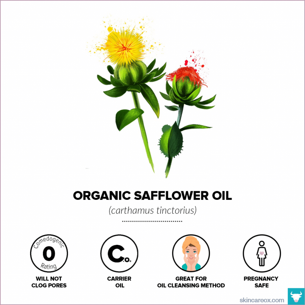 Organic skin care oils. Organic safflower oil infographic with comedogenic rating, safety information, and useful tips.