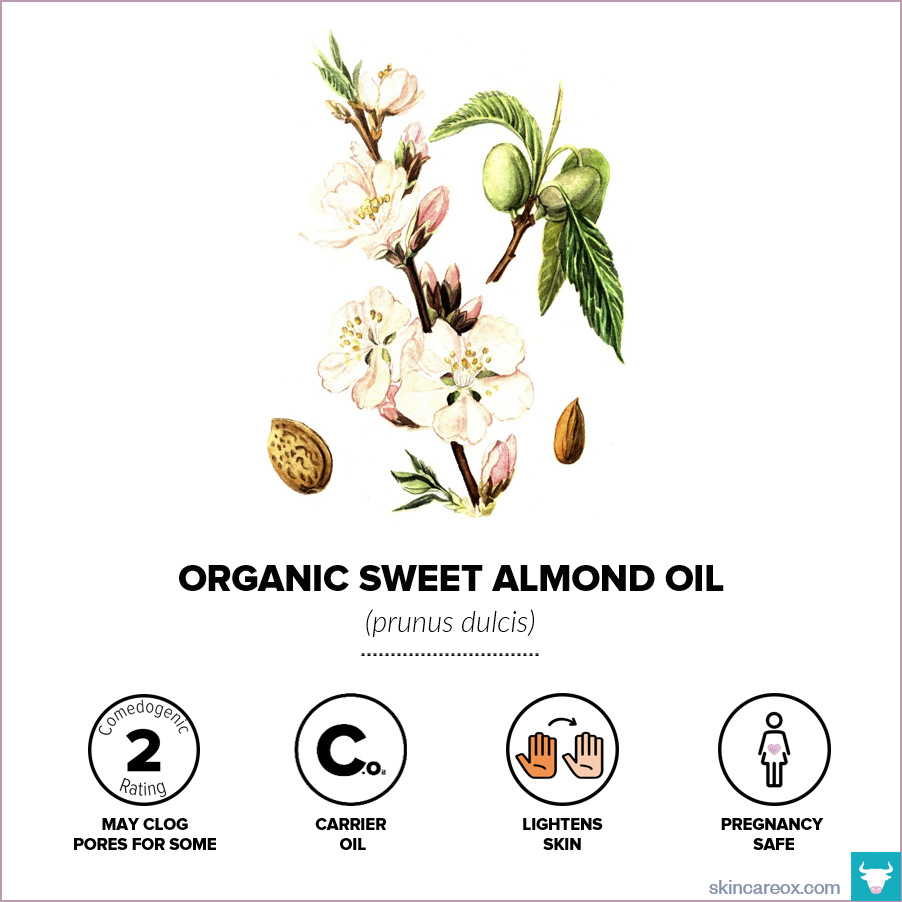 Organic skin care oils. Organic sweet almond oil infographic with comedogenic rating, safety information, and useful tips.