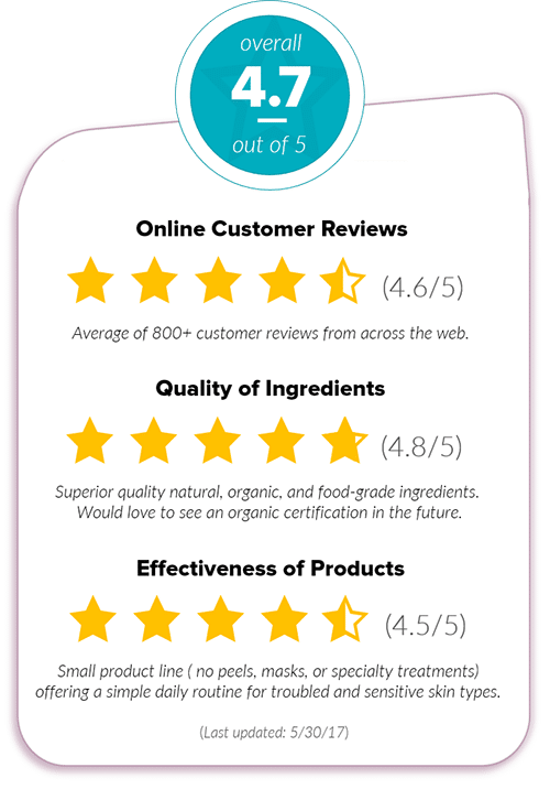 soapwalla-review-summary3