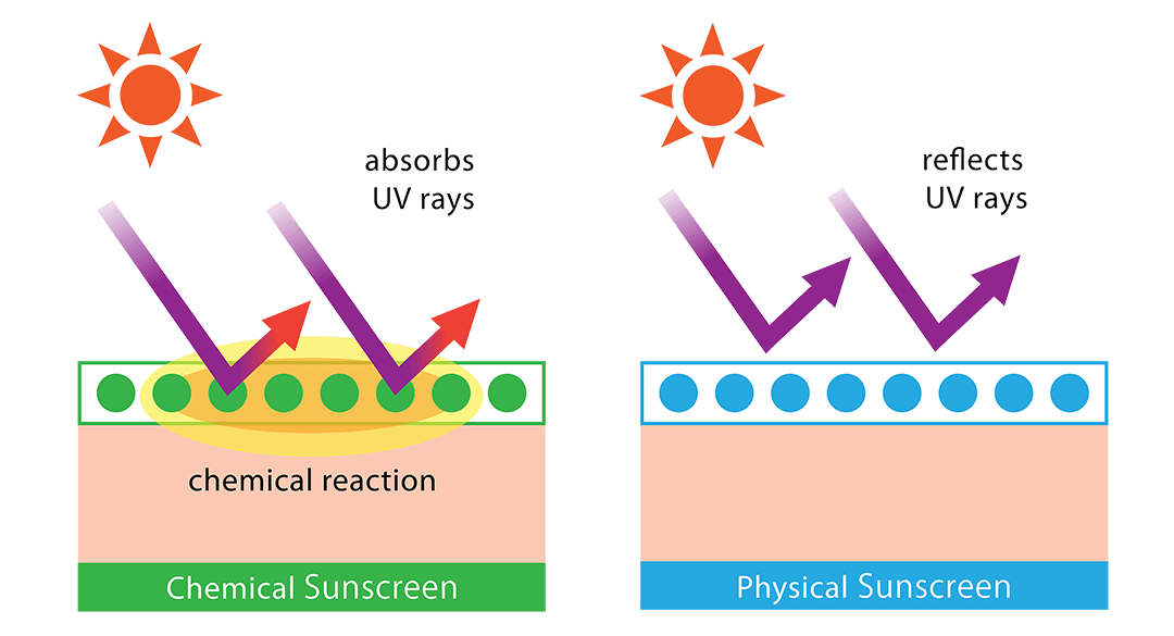 chemical-vs-physical-sunscreens_small-min
