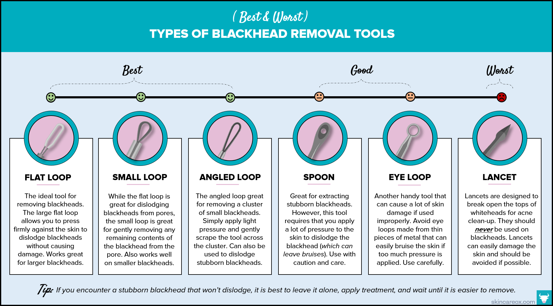 Blackhead Removal Tools & Treatments: The Ultimate Guide - Skin Care Ox